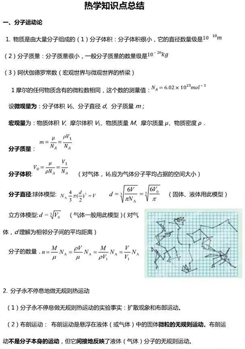 物理热学知识点总结 知乎