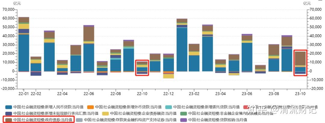 中國10月貨幣供應量m2同比增長103新增人民幣貸款7384億元如何解讀