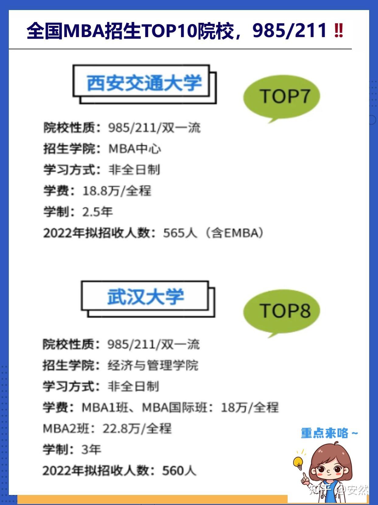MBA/MPA择校必看|盘点【MBA/MPA非全日制】全国招生TOP10院校 - 知乎