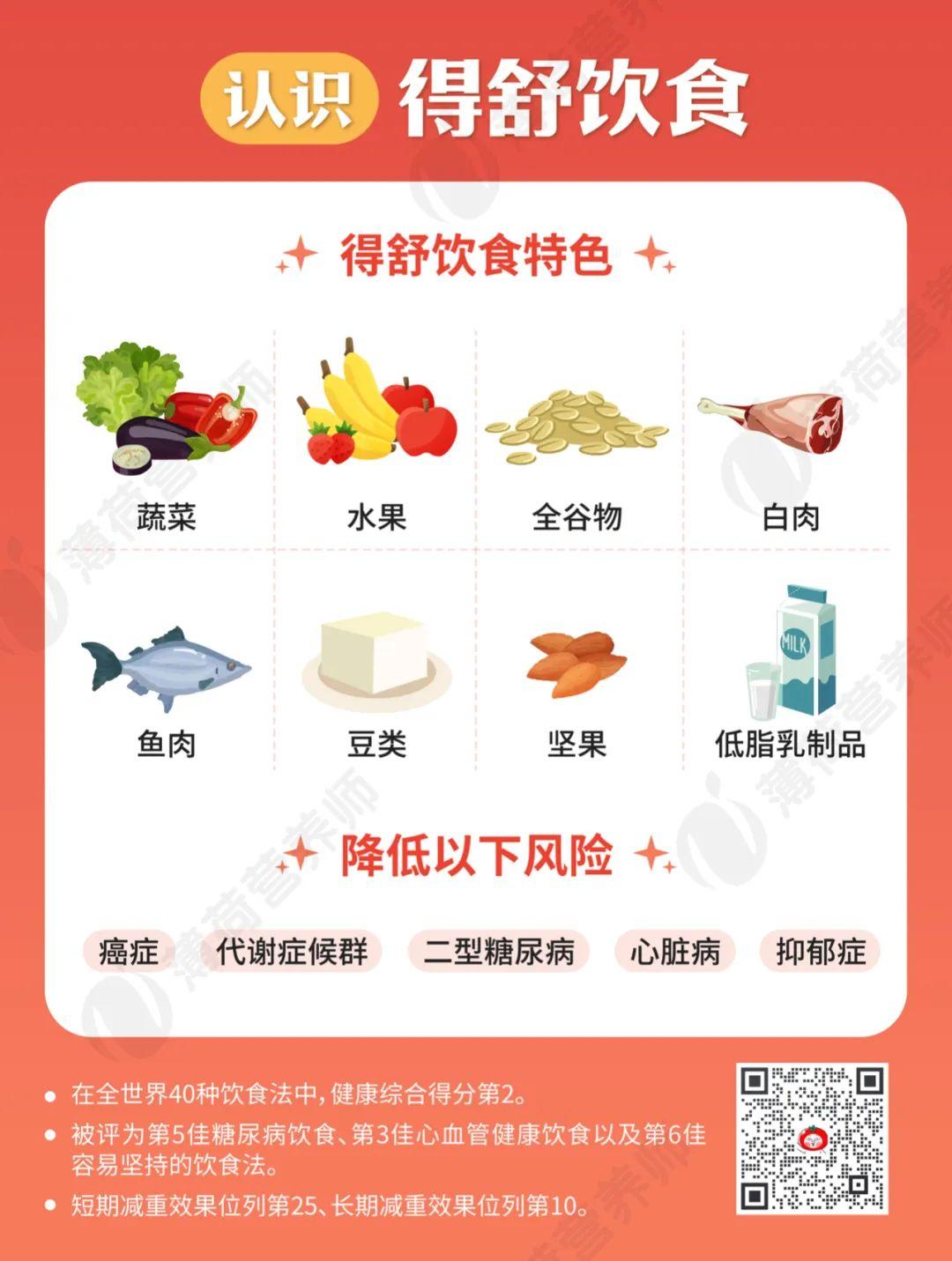糖友百问糖友最佳健康饮食法top3