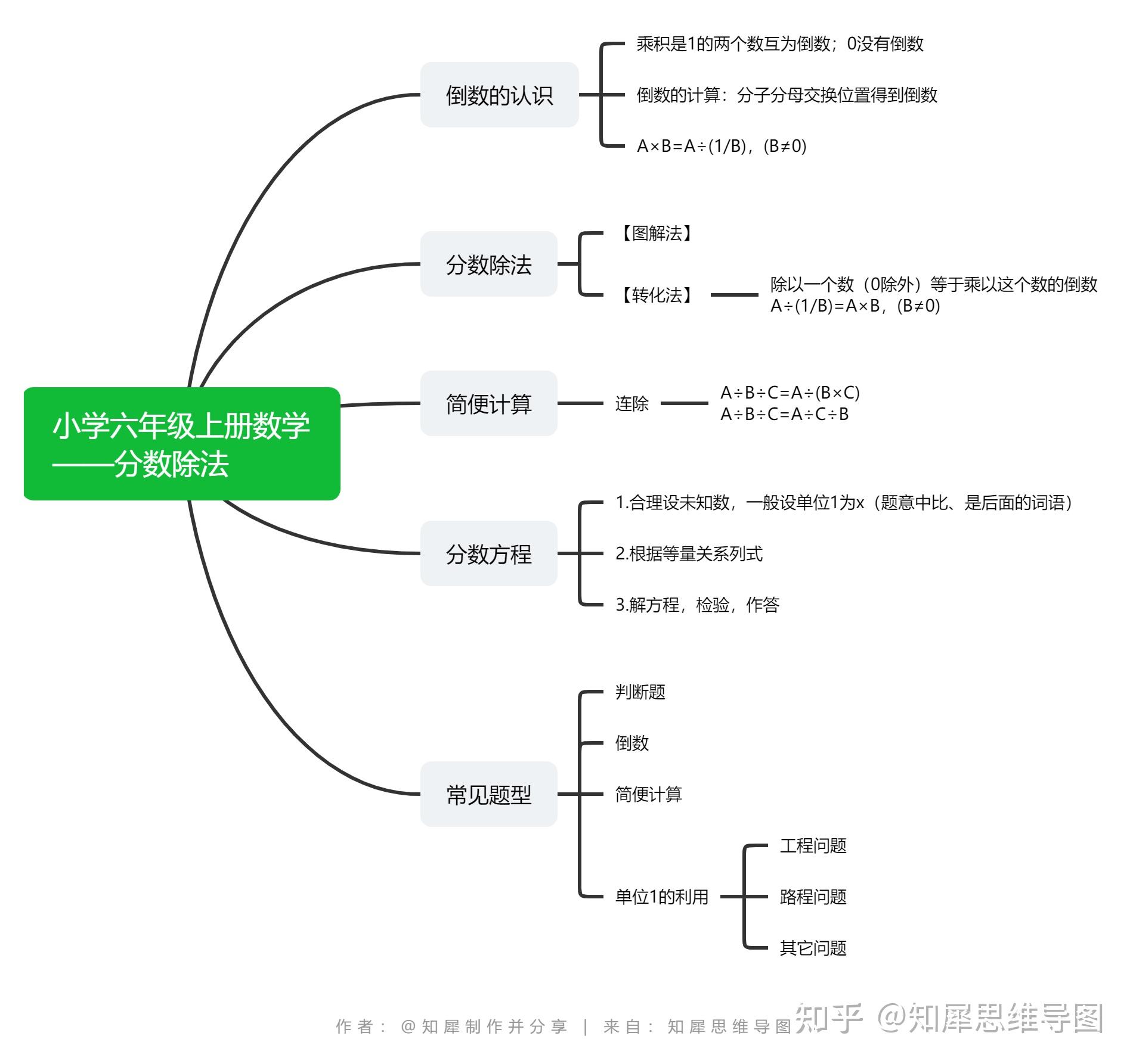 六年级上册第二单元位置与方向思维导图