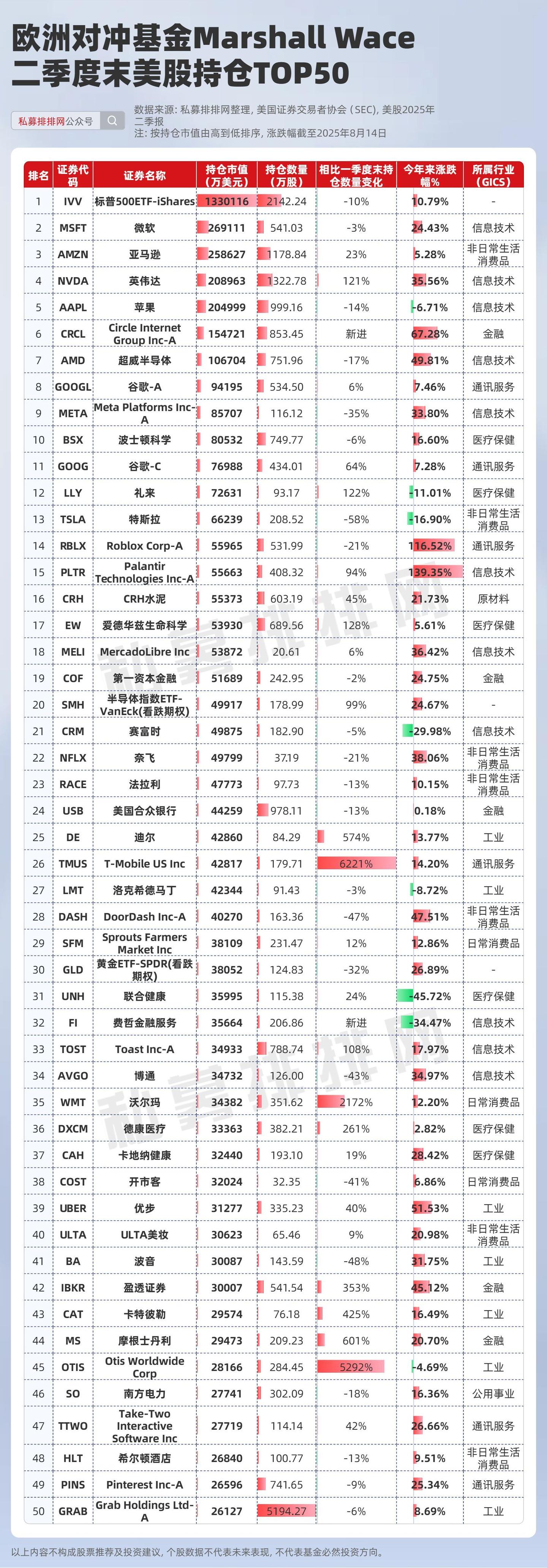 桥水等全球知名对冲基金最新持仓出炉！这家机构盛产中国量化大佬- 知乎