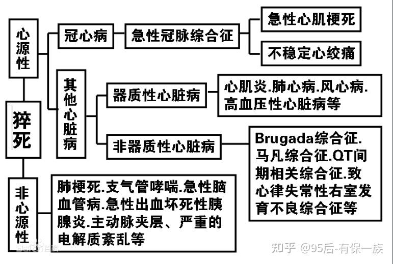 猝死是不是意外? - 知乎