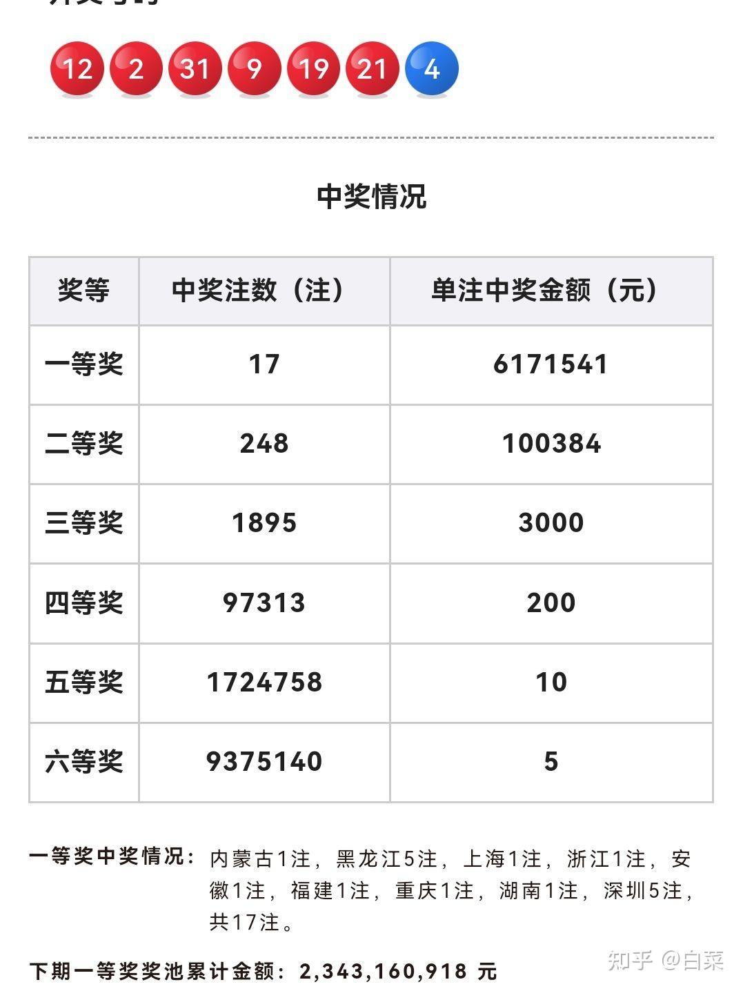 双色球第24035期开奖号码推荐分享