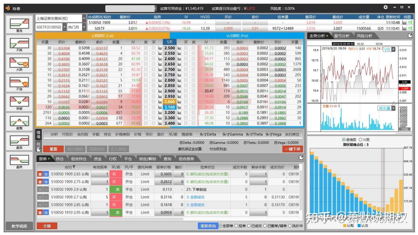 四款超级好用实用的期权和期货交易软件，你喜欢哪一款？ - 知乎
