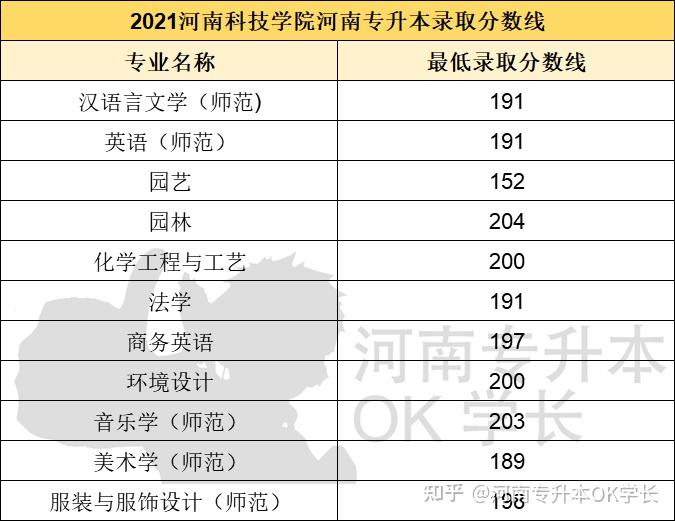 新鄉醫學院(公辦)25.黃河交通學院(民辦)26.河南工程學院(公辦)27.