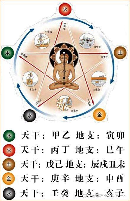 李君玉说五行生克