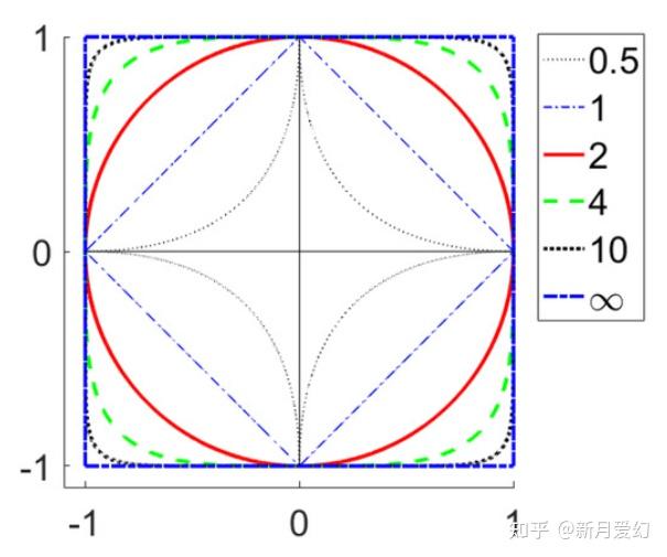 π是什么? - 知乎