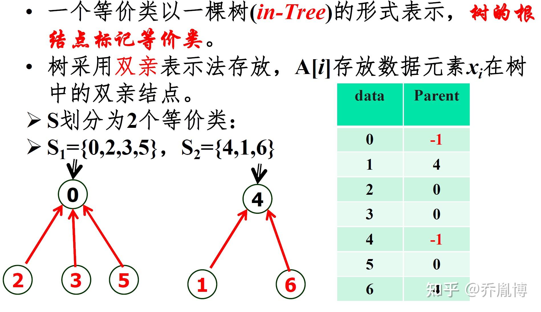 算法设计与分析(12)——等价类表示 - 知乎