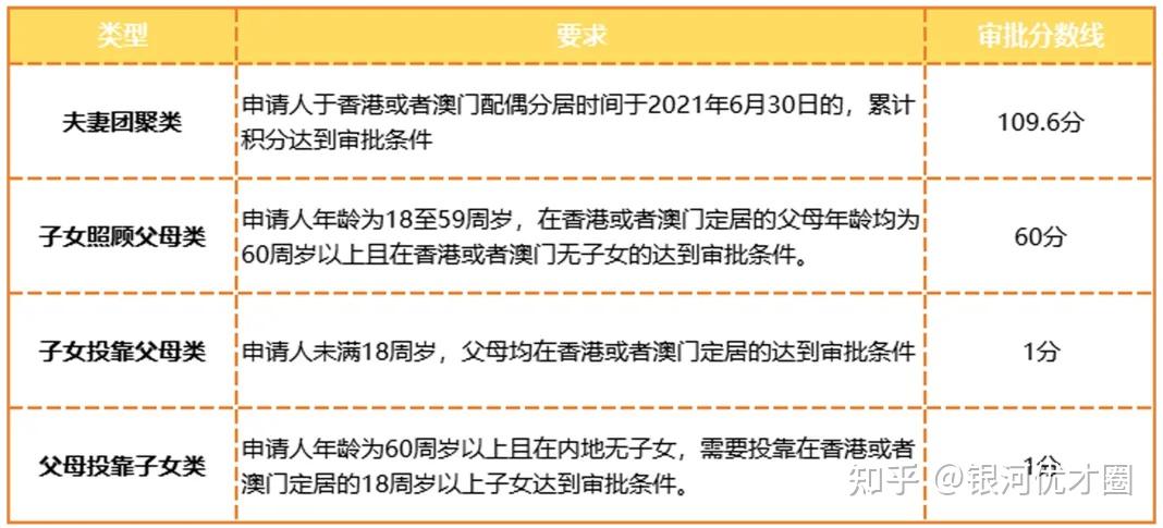 香港单程证如何转永居？内地居民如何通过单程证拿到香港身份？ - 知乎