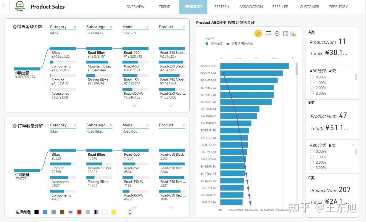 Powerbi 
