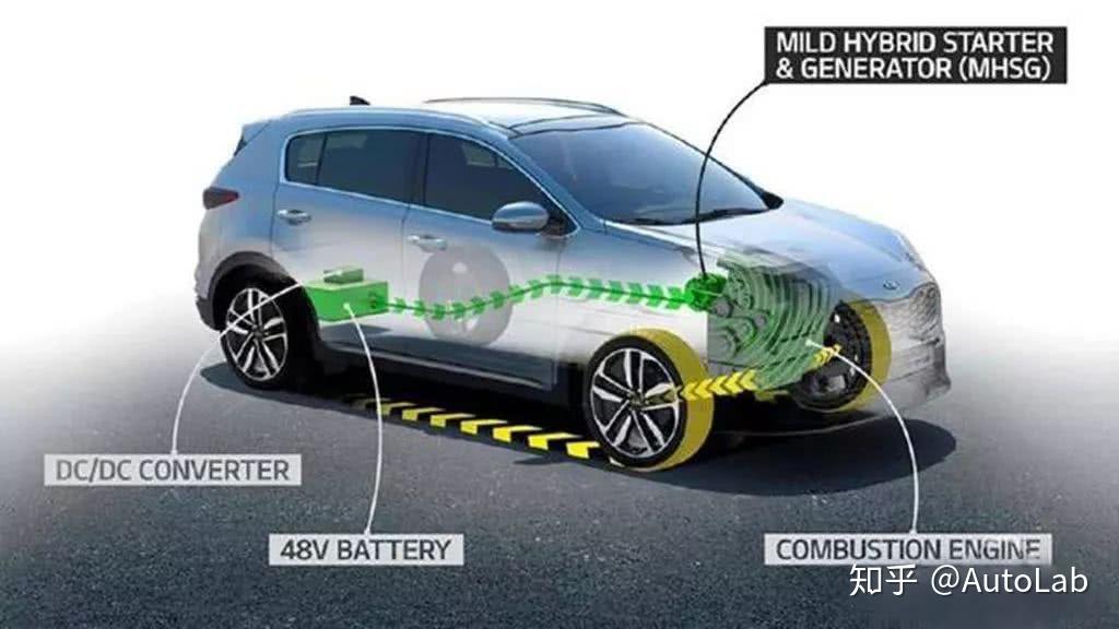 合资品牌中奥迪a8,奔驰s级等旗舰车型上很早就有应用,大众也在规划