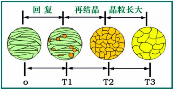 【材科基干货】第32期：回复和再结晶（上） - 知乎
