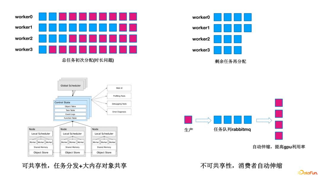 论各大机器学习平台之间的区别和优劣?23 论各大机器学习平台之间的区别和优劣?