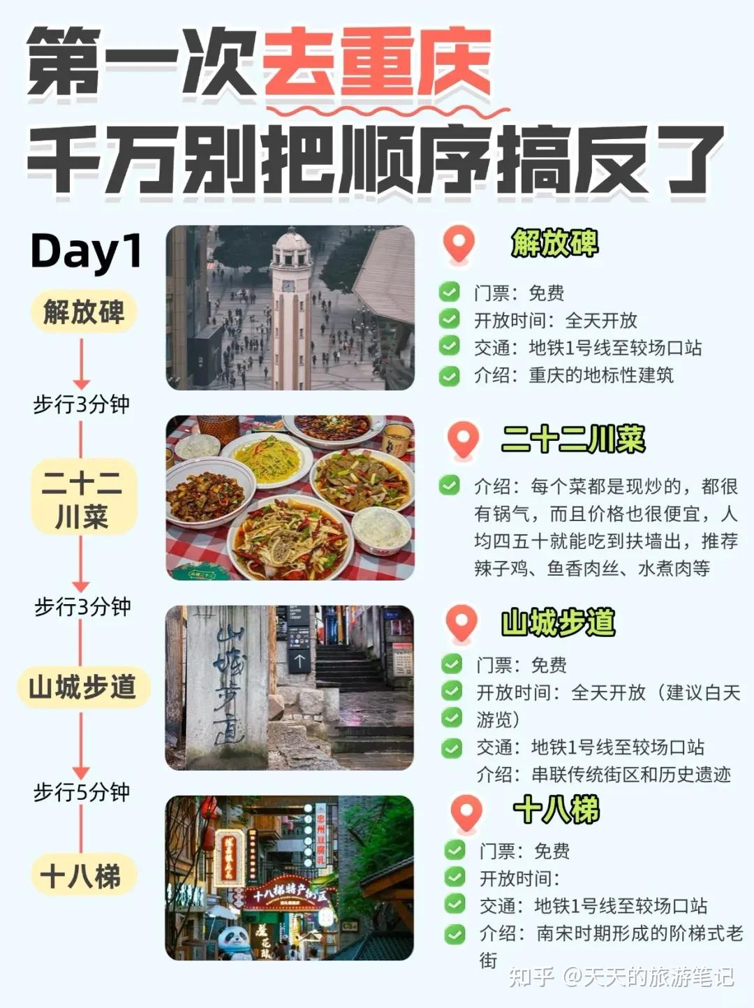 第一次去重庆旅游攻略,照着玩不踩雷 - 知乎