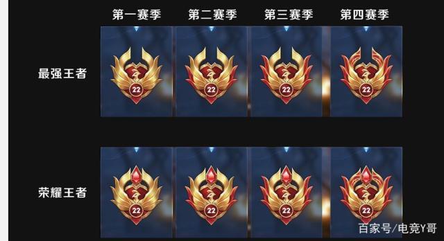 王者荣耀新赛季更新段位继承规则 v2-c70a39bc053a00ff037729448f1a97f4_r.jpg