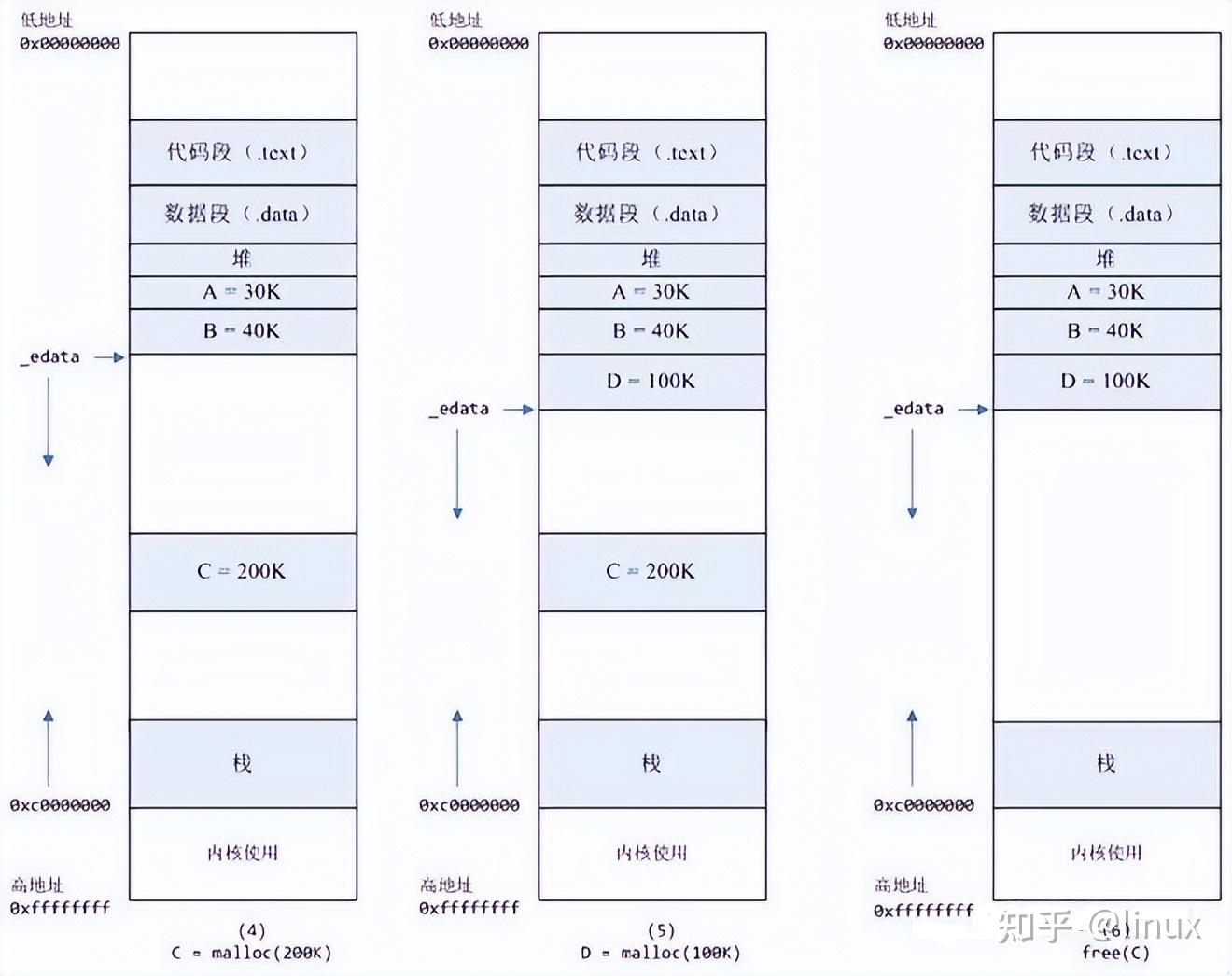 「C++」频繁分配释放内存导致的性能问题的分析 - 知乎