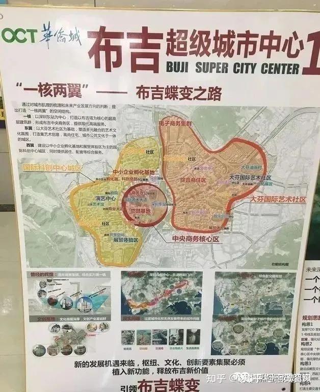 深圳都市核心区赋能,布吉新城的未来让人很期待!