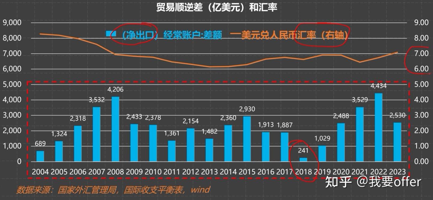 影响汇率的因素》 - 知乎