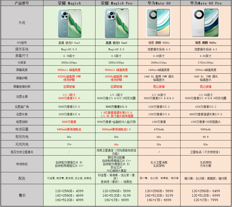 华为mate6报价及图片图片