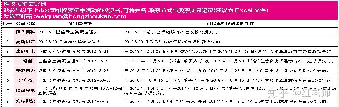 方正科技麻煩纏身 資本運作力求逆天改命 - 知乎