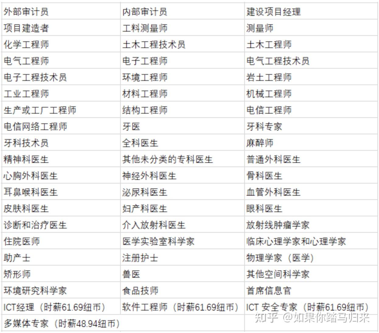 新西兰留学带多少美金(去新西兰留学多少钱一年)