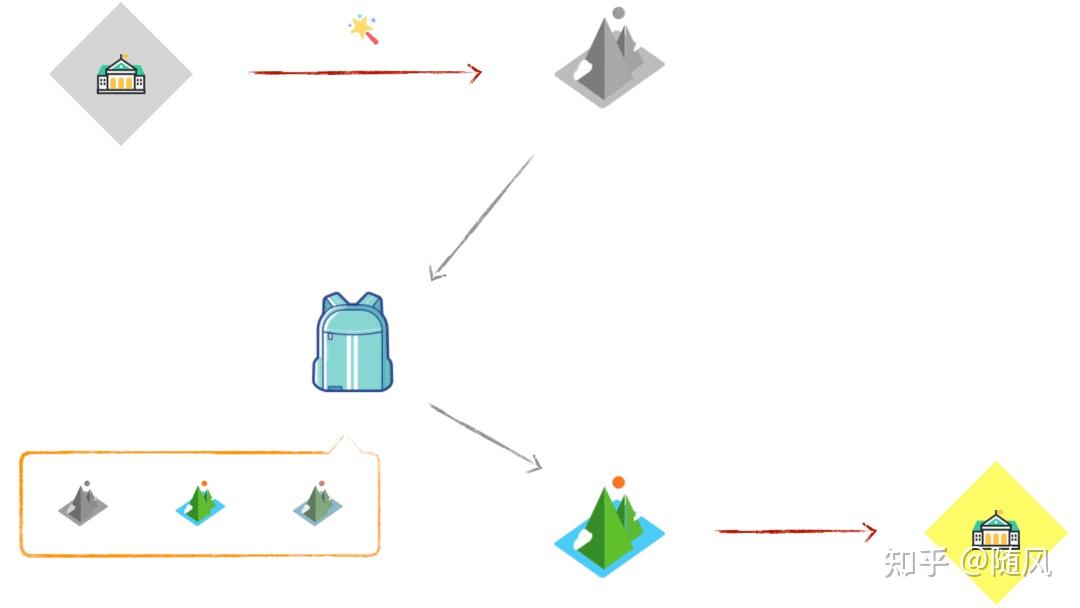 Docker 入门终极指南，详细版！别再说不会用 Docker 了！ - 知乎