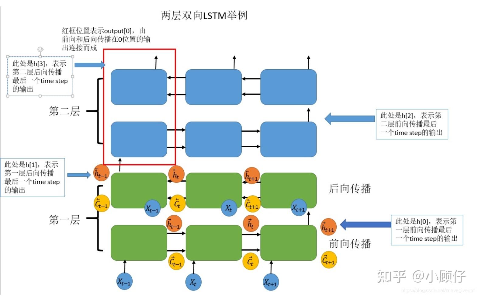 Pytorch Lstm源代码解读 - 知乎