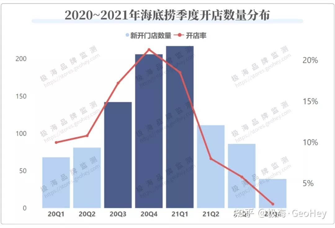 深度复盘 | 海底捞的300家门店都关在哪？ - 知乎