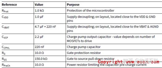 Infineon 2ED4820-EM 48V智能高边MOSFET栅极驱动器方案 - 知乎