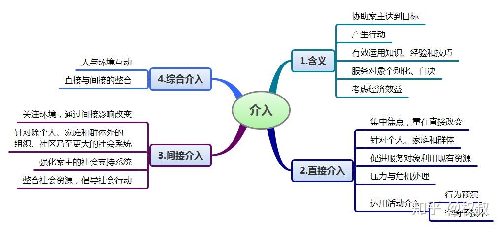 【全科主講 全程指導 每講思維導圖 作業點評 測試 考前模擬 主講人