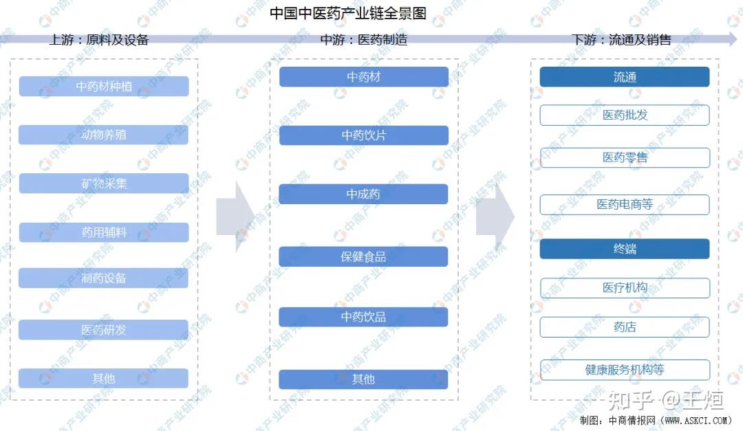 中药学专业就业前景图片