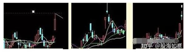 中国股市 为什么 周线突破 后买入的股票都涨停 知乎