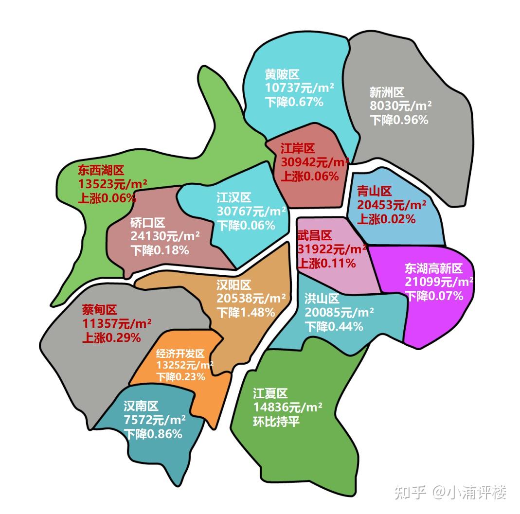 70城房价公布!武汉二手房以1.5%跌幅领跌全国