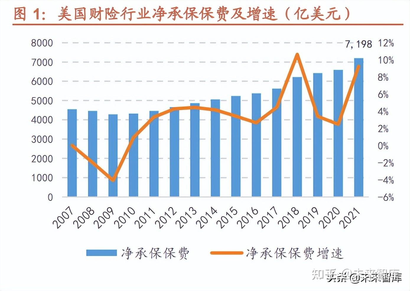 美国前进保险发展启示录:中国财险长期投资价值展望