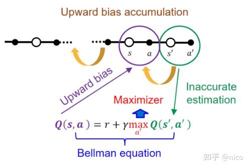 Dsac Algorithm TPAMI | 强化学习 DSAC 第二代算法(DSAC-T) 的技术详细解读 - 知乎