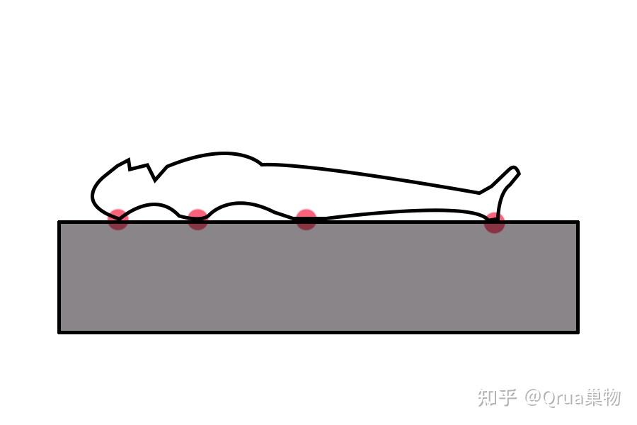 软床和硬床，会让人腰酸背痛吗？ - 知乎