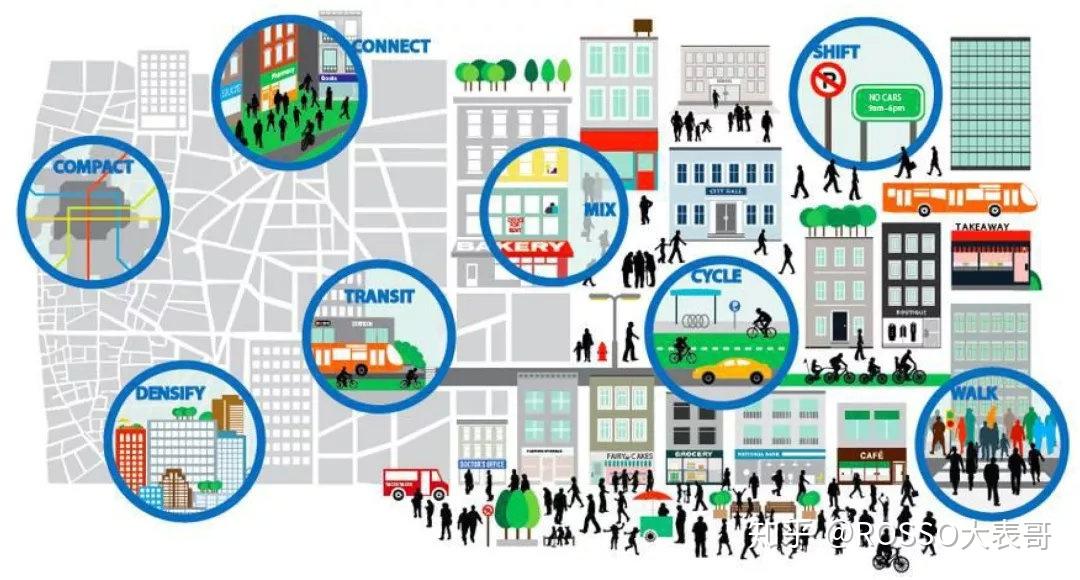 《城市：天际线》高玩丨“TOD”(公共交通导向型开发)是你的必修课！ 知乎