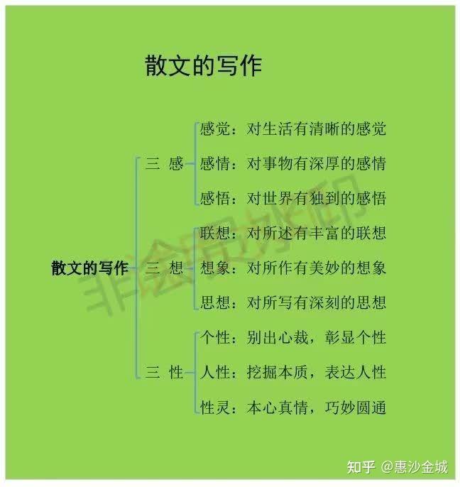 散文写作 - 知乎