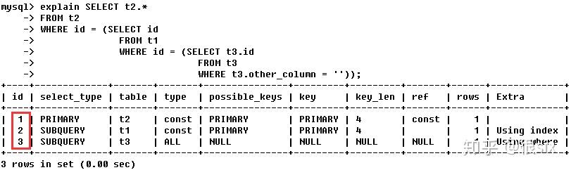 MySQL索引优化-性能分析Explain(转) MySQL索引优化-性能分析Explain(转)