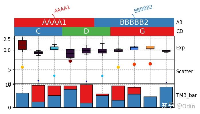 如何用python画热图（heatmap, clustermap）? - 知乎