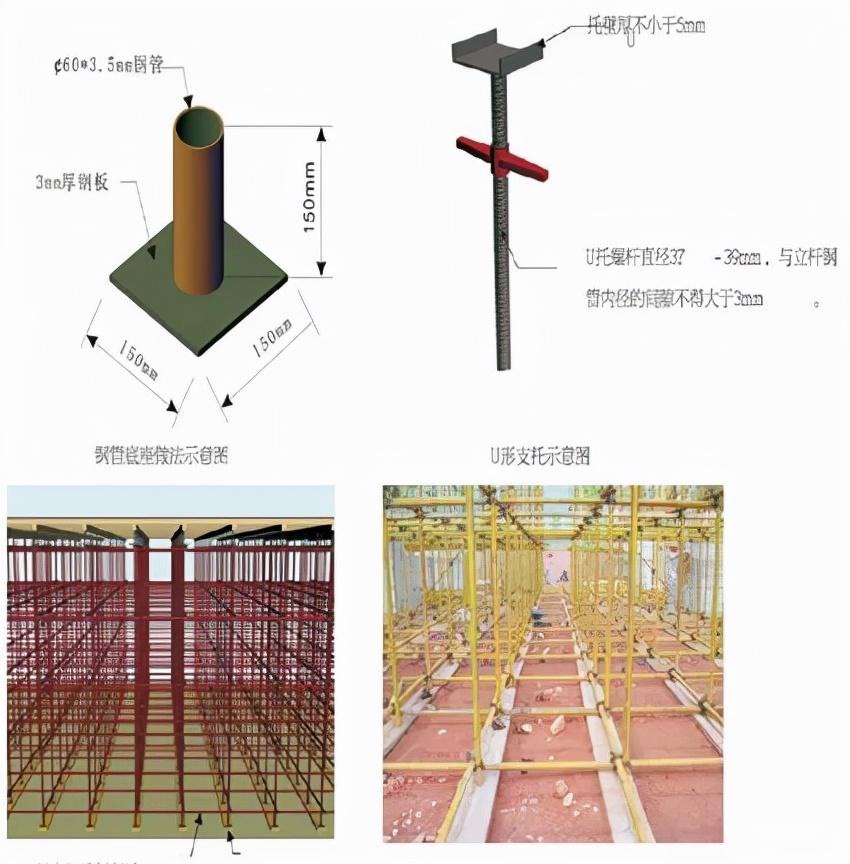 说明(1)模板支撑系统应优先选用技术成熟的定型化,工具式支撑体系.