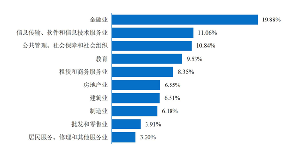 北京好的财经大学_北京财经类大学全国排名_北京财经大学排名