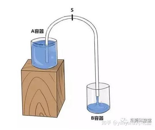 如何用小孩子能听懂的话解释虹吸原理