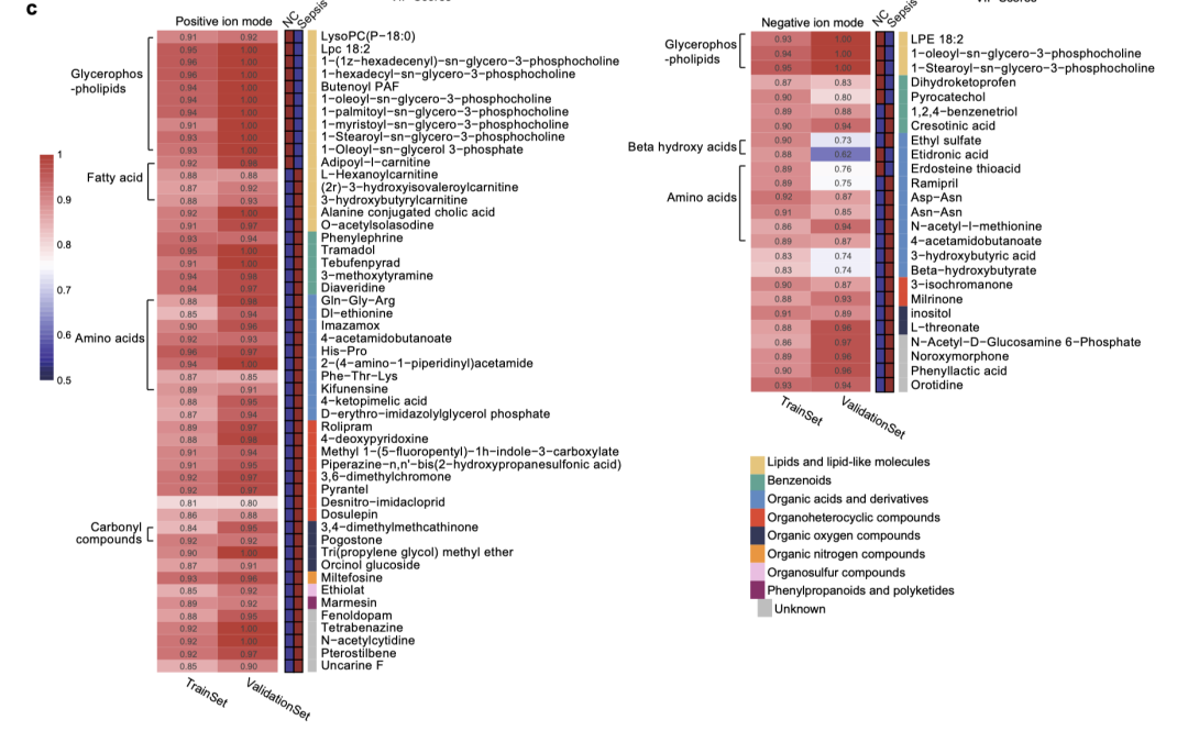 Journal of Translational Medicine丨脓毒症最新代谢组+蛋白质组 - 知乎