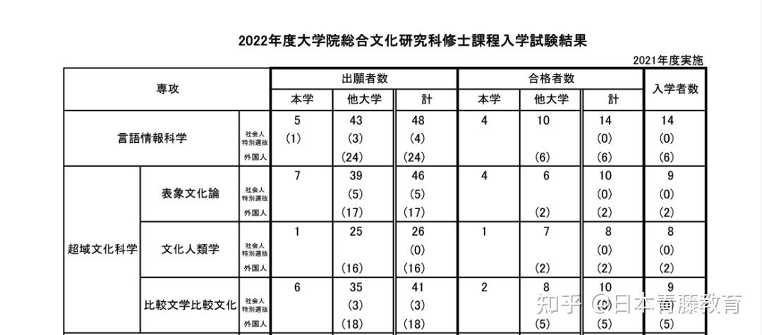 什么是表象文化，它有什么意义？ - 知乎