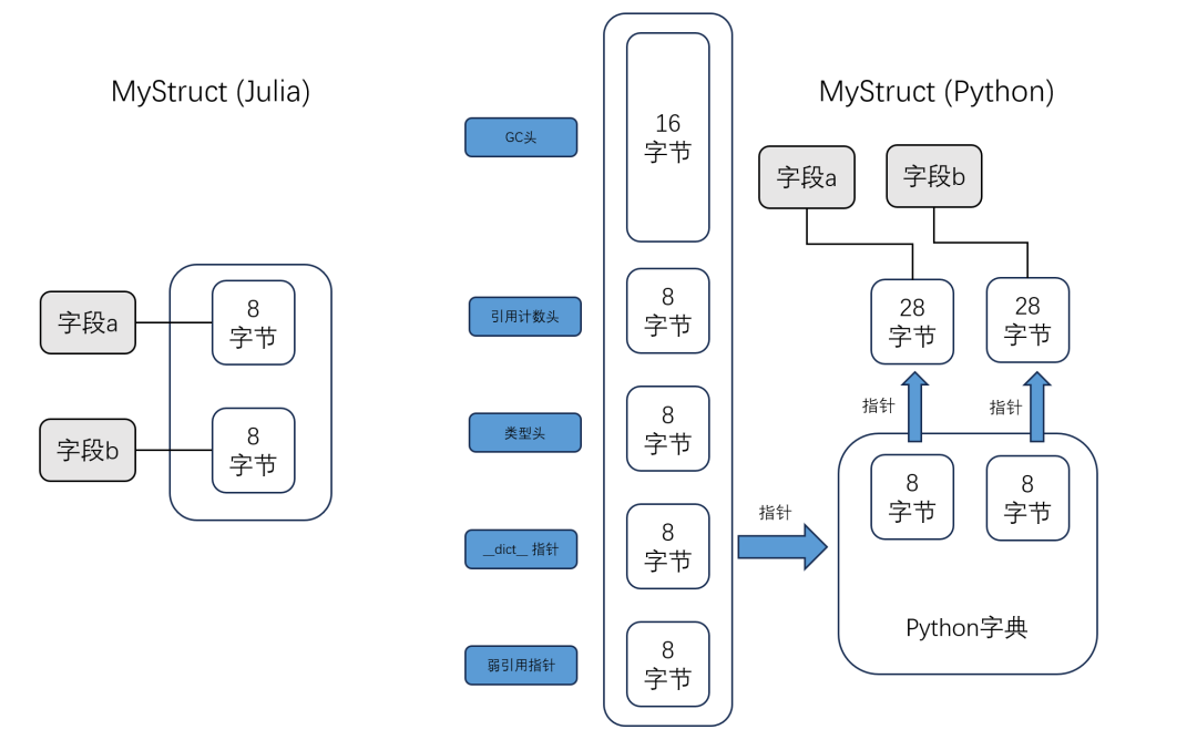 Python R Matlab Dynare Julia MWORKS.Syslab 如何统一 Julia、C/C++、Python 乃至 MATLAB —— 解密多语言统一的底层机制 - 知乎