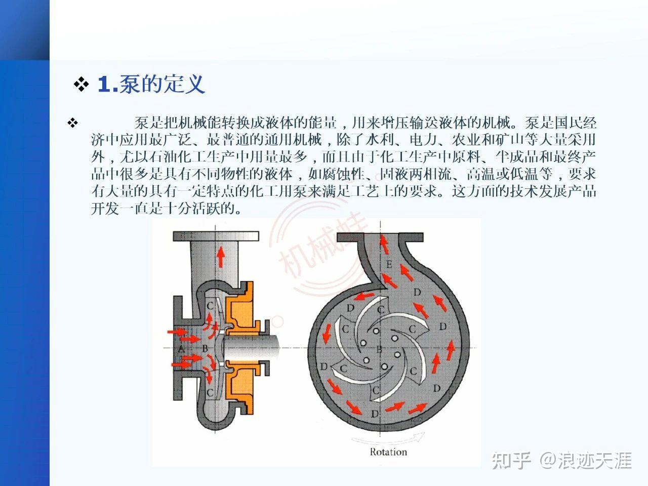【泵】一文讲透泵的定义、原理、分类 - 知乎
