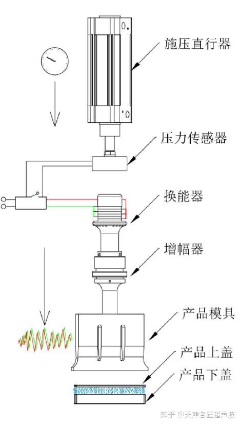 波峰焊机结构图片