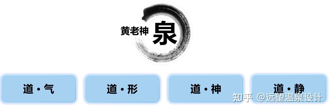 山西大同神泉堡温泉度假区规划设计方案